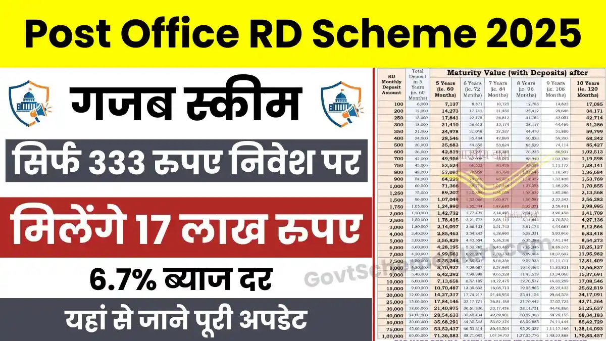 Post Office RD Scheme 2025