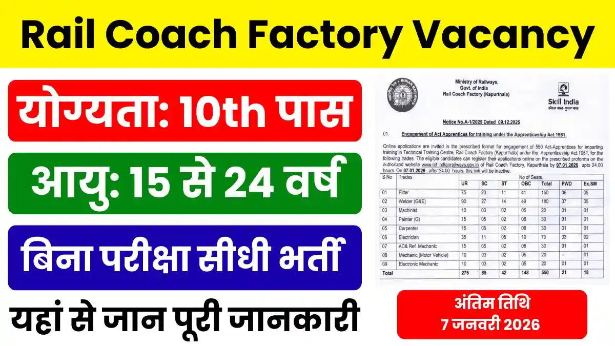 Rail Coach Factory Vacancy 2025
